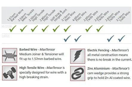 10 x MAXT MaxTensor Fence Wire Terminator and Tensioner Medium